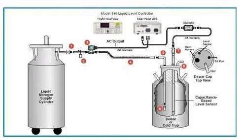 補液系統(tǒng) 補液系統(tǒng)